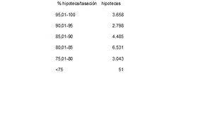 Lo que muestra la segunda sentencia de Navarra (3). Ejemplo de subprime